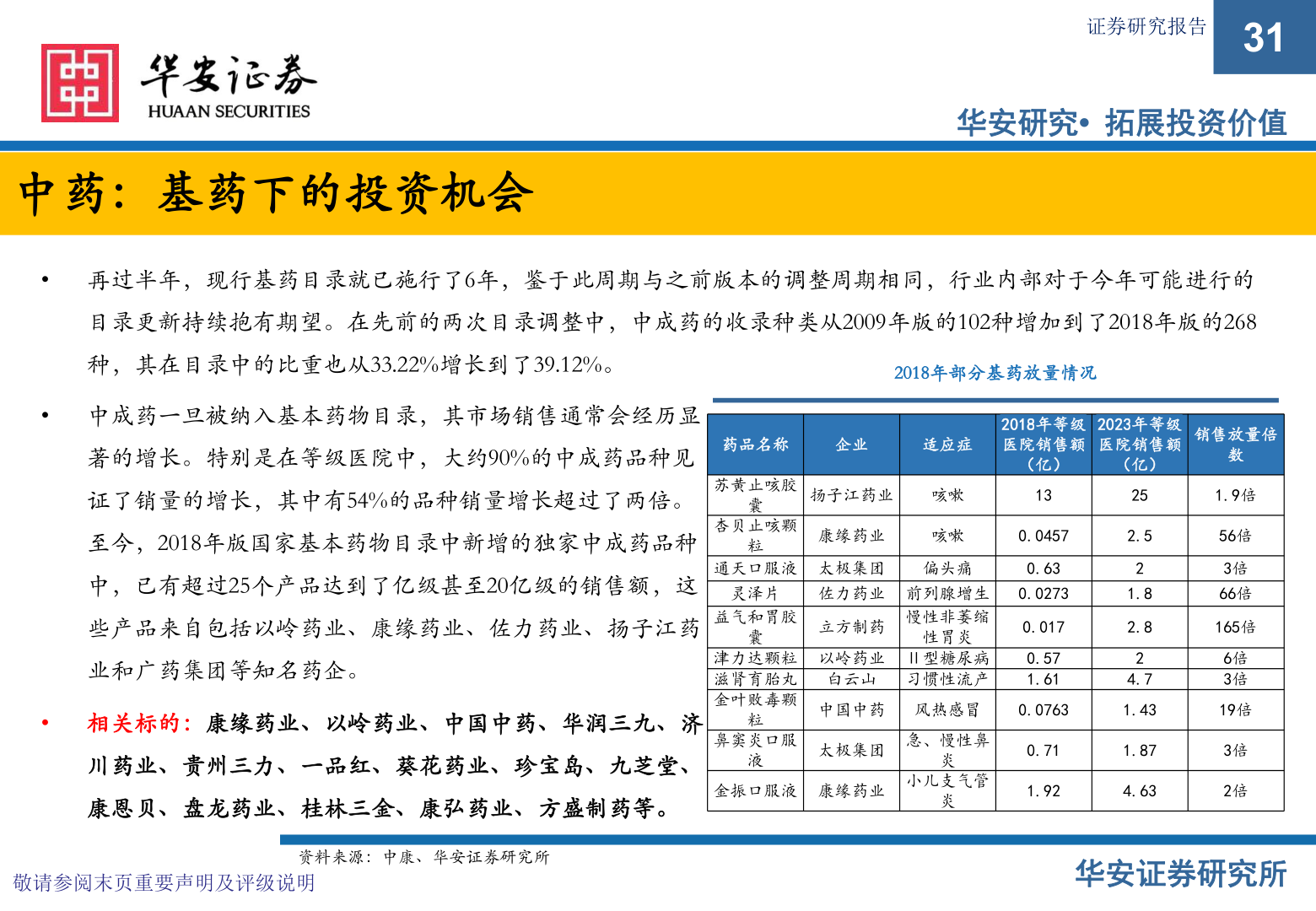 你知道证券研究报告?