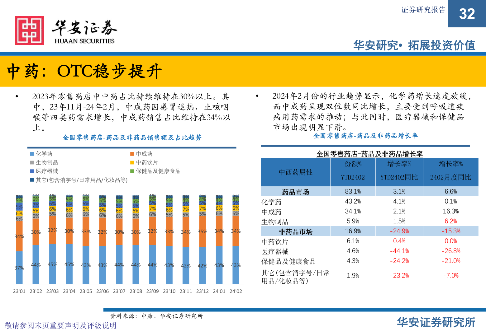 如何解释中药：OTC稳步提升?