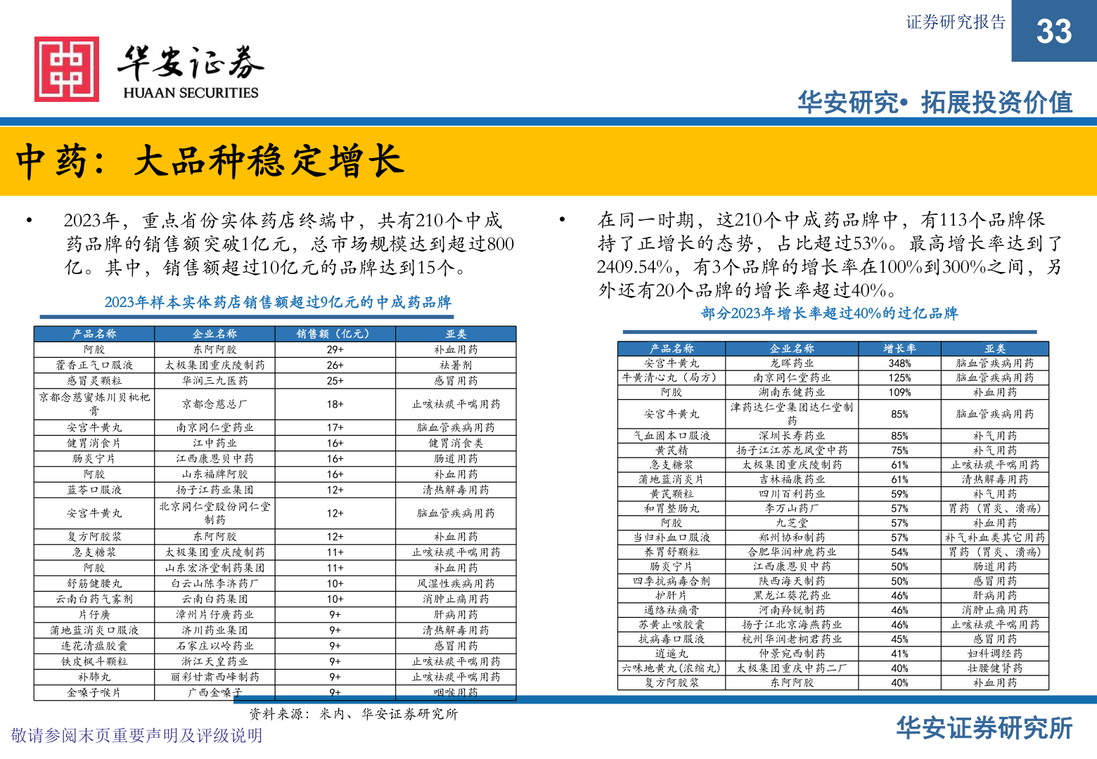 你知道中药：大品种稳定增长?