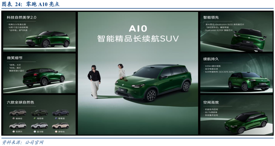 谁能回答零跑 A10 亮点