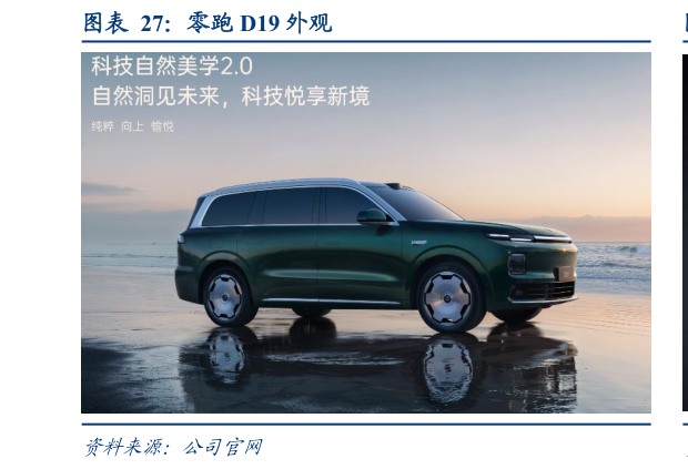 各位网友请教一下零跑 D19 外观