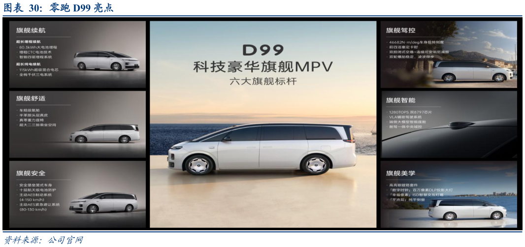 如何才能零跑 D99 亮点