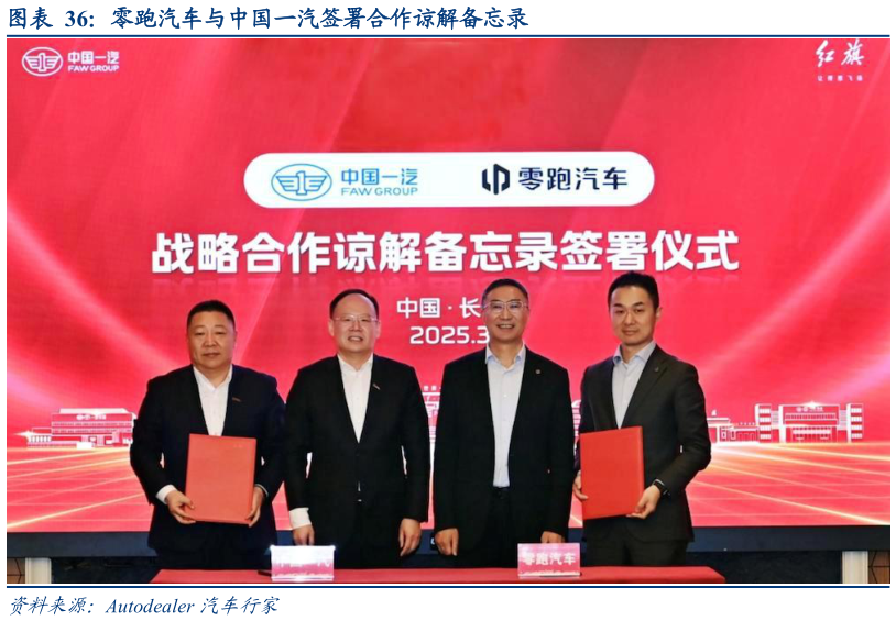 请问一下零跑汽车与中国一汽签署合作谅解备忘录