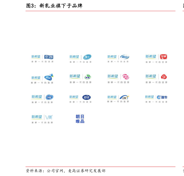 咨询大家新乳业旗下子品牌