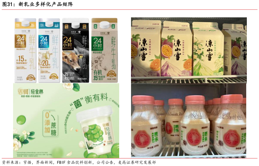 如何解释新乳业多样化产品矩阵