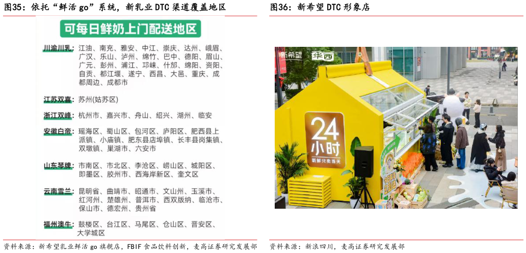 各位网友请教一下依托“鲜活 go”系统，新乳业 DTC 渠道覆盖地区新希望 DTC 形象店
