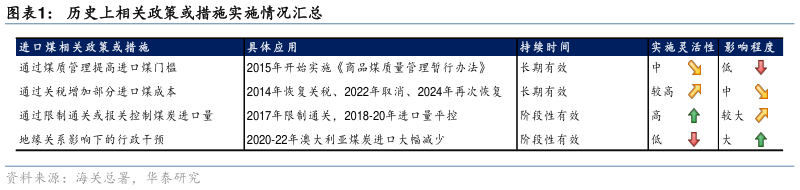 如何了解历史上相关政策或措施实施情况汇总