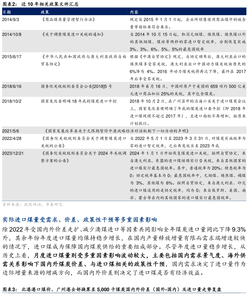 如何了解近 10 年相关政策文件汇总