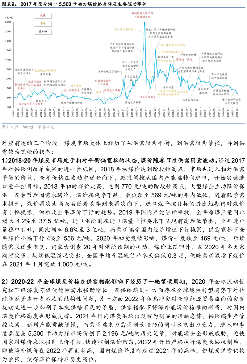 请问一下2017 年至今港口 5,500 卡动力煤价格走势及主要驱动事件