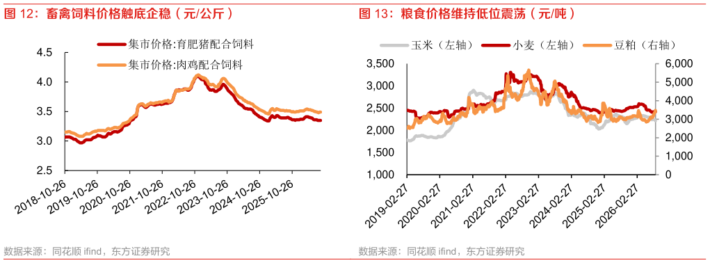 想问下各位网友粮食价格维持低位震荡（元吨）