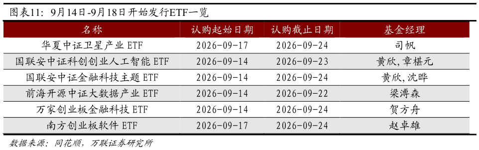 我想了解一下9月14日-9月18日开始发行ETF一览