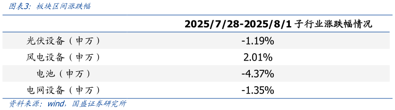 谁知道板块区间涨跌幅