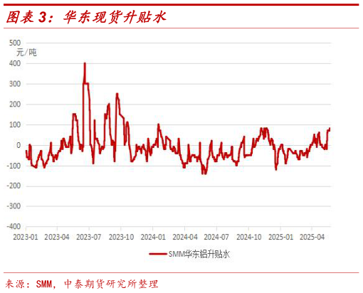 你知道华东现货升贴水?