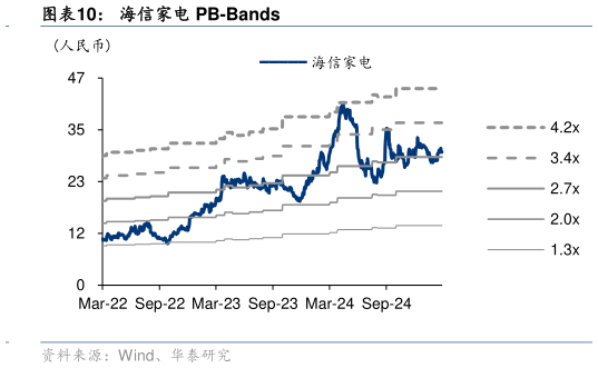 咨询大家海信家电 PB-Bands?