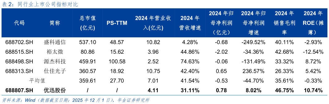 如何了解同行业上市公司指标对比?