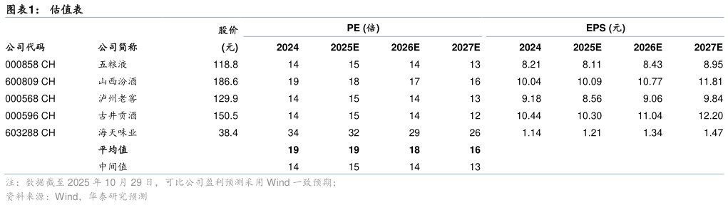 想问下各位网友估值表