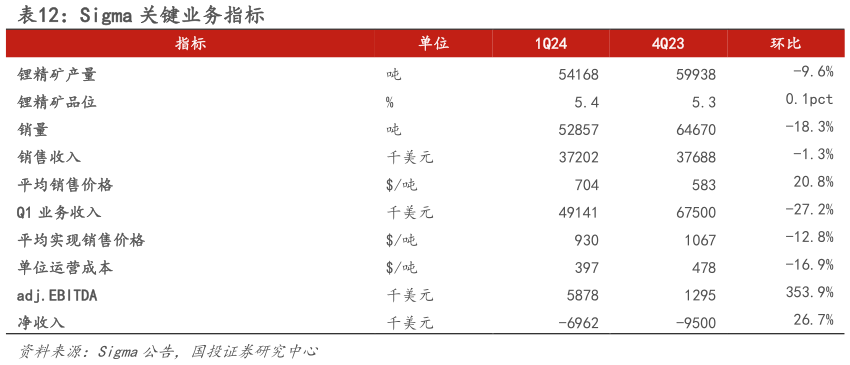 如何解释Sigma 关键业务指标