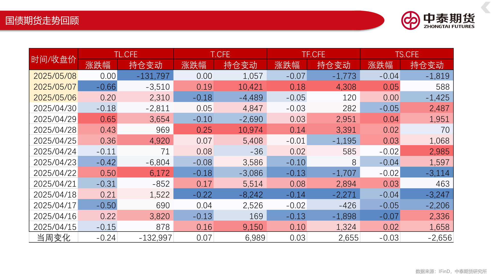 各位网友请教一下国债期货走势回顾