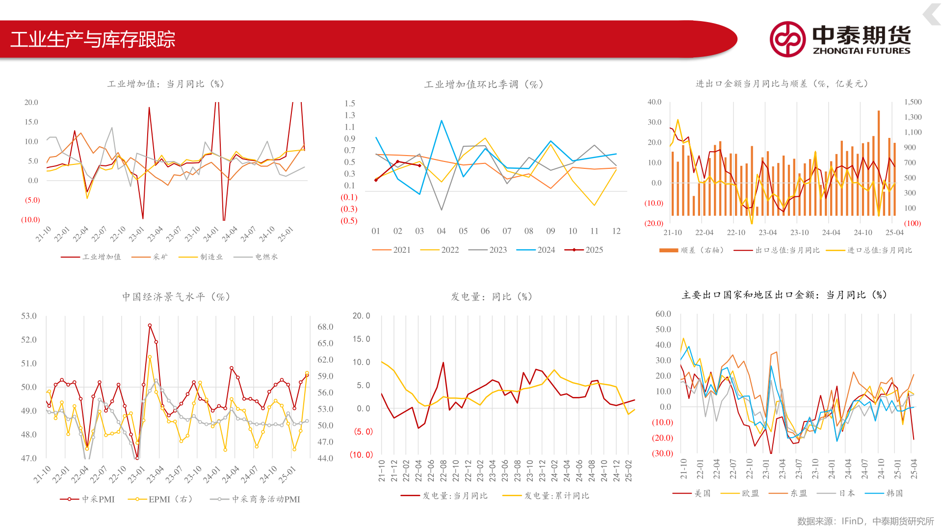 如何才能工业生产与库存跟踪