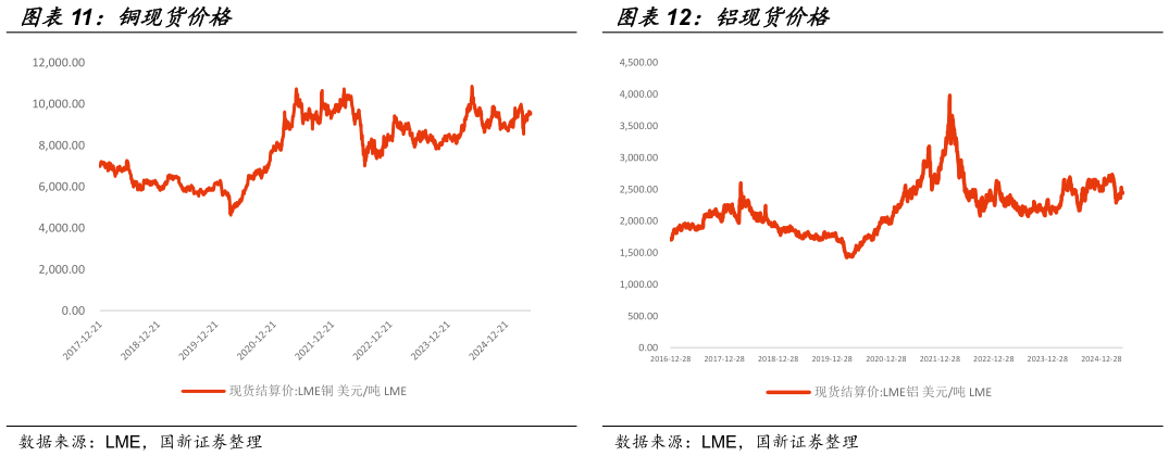 请问一下铜现货价格铝现货价格