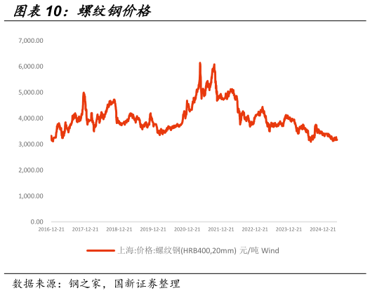 想关注一下螺纹钢价格