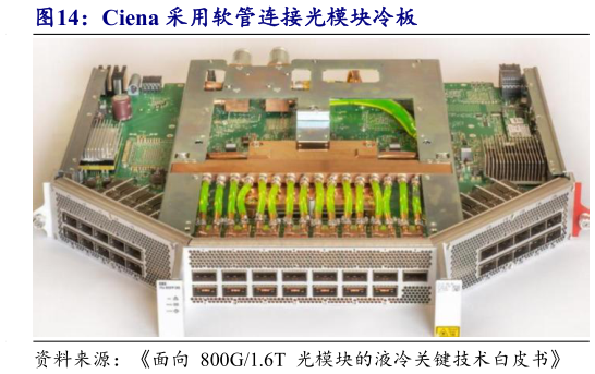 咨询下各位Ciena 采用软管连接光模块冷板