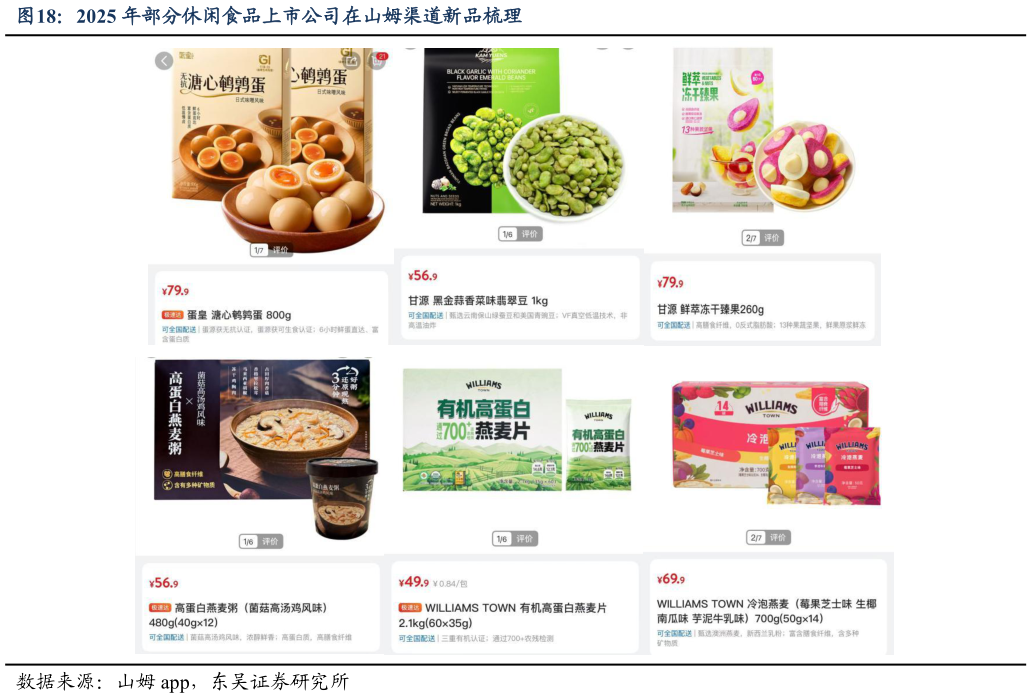 咨询下各位2025 年部分休闲食品上市公司在山姆渠道新品梳理