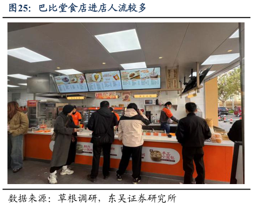 怎样理解巴比堂食店进店人流较多