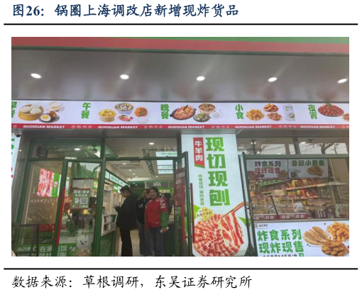 想关注一下锅圈上海调改店新增现炸货品
