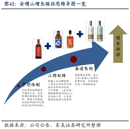 一起讨论下会稽山增长路径思维导图一览
