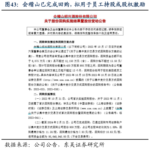 谁知道会稽山已完成回购，拟用于员工持股或股权激励