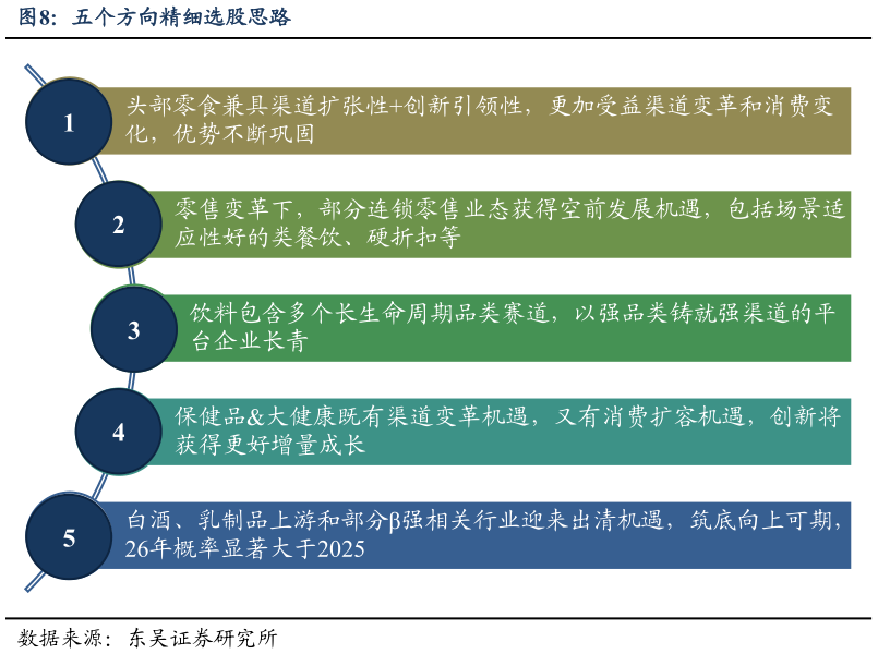 想问下各位网友五个方向精细选股思路