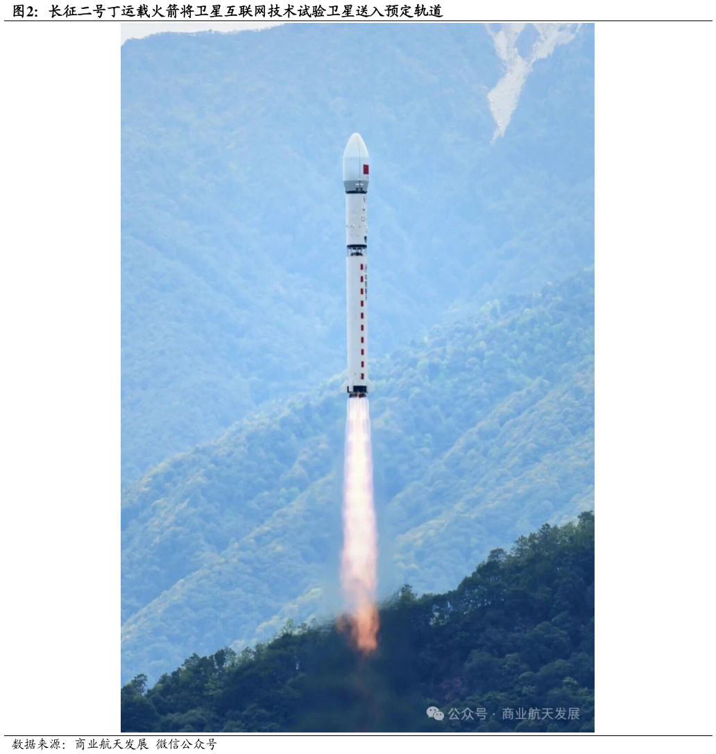 想问下各位网友长征二号丁运载火箭将卫星互联网技术试验卫星送入预定轨道
