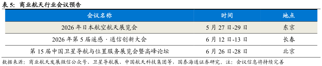 如何解释商业航天行业会议预告