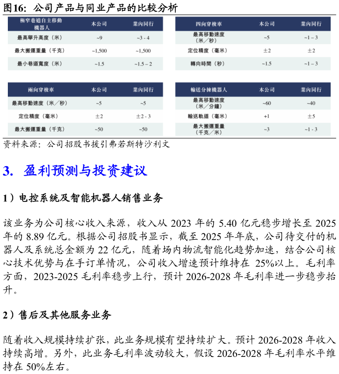 各位网友请教一下公司产品与同业产品的比较分析