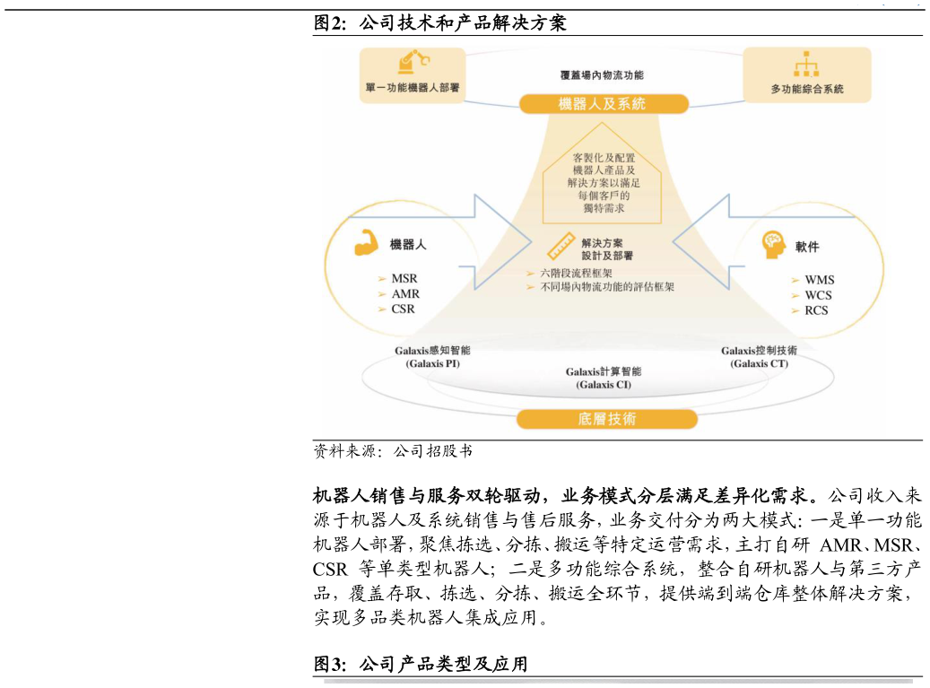 想关注一下公司技术和产品解决方案
