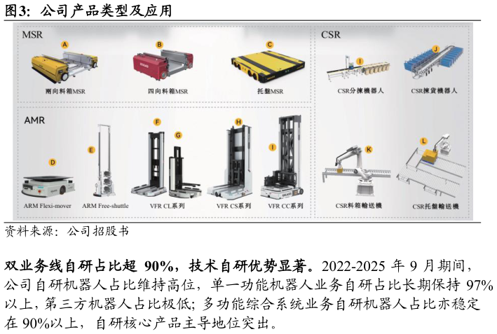 怎样理解公司产品类型及应用