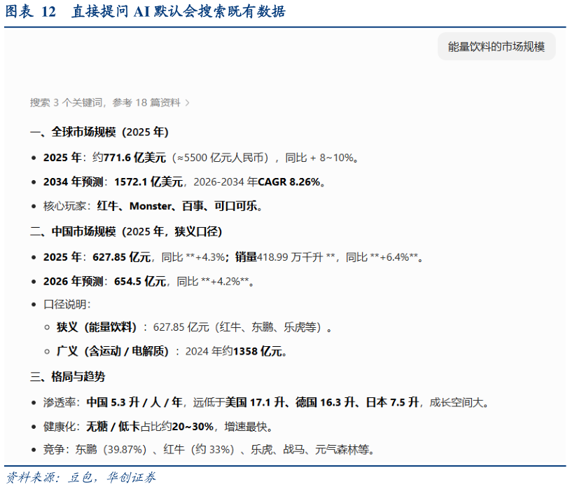 你知道直接提问 AI 默认会搜索既有数据
