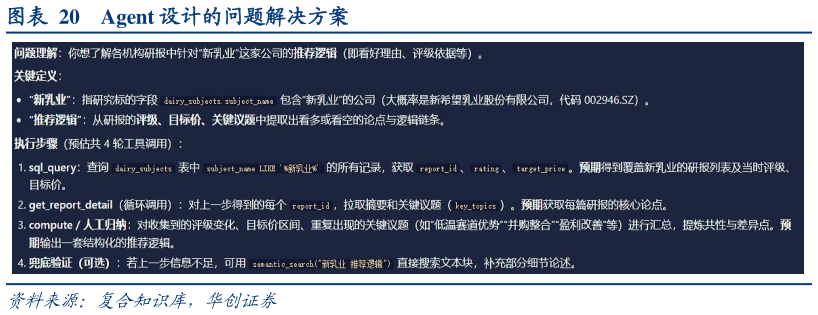 请问一下Agent 设计的问题解决方案