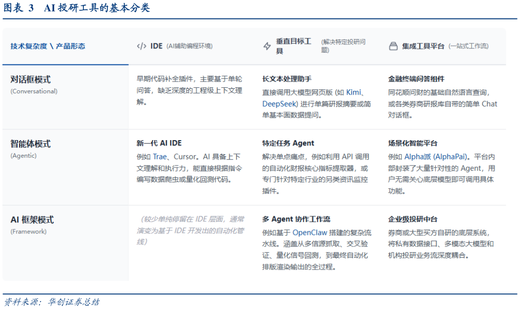 咨询大家AI 投研工具的基本分类