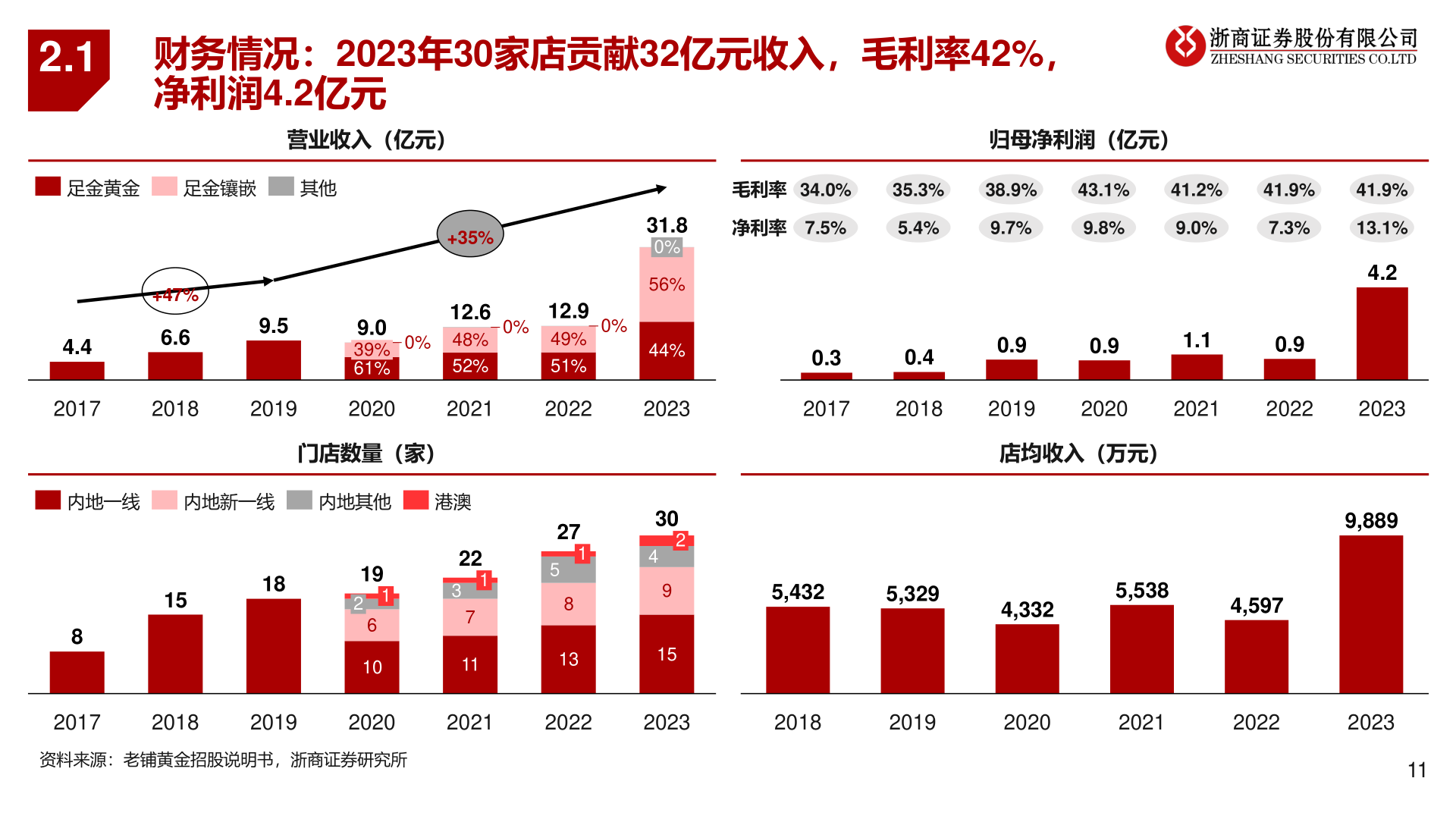 我想了解一下2.1