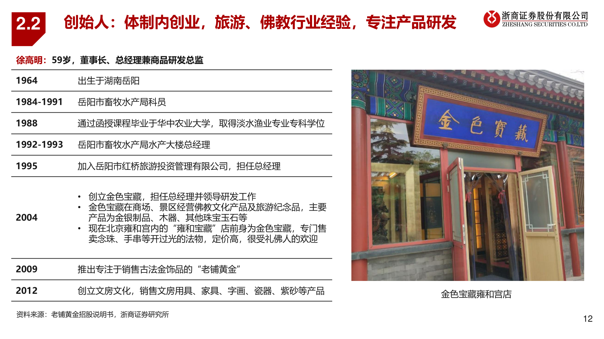 咨询下各位2.2