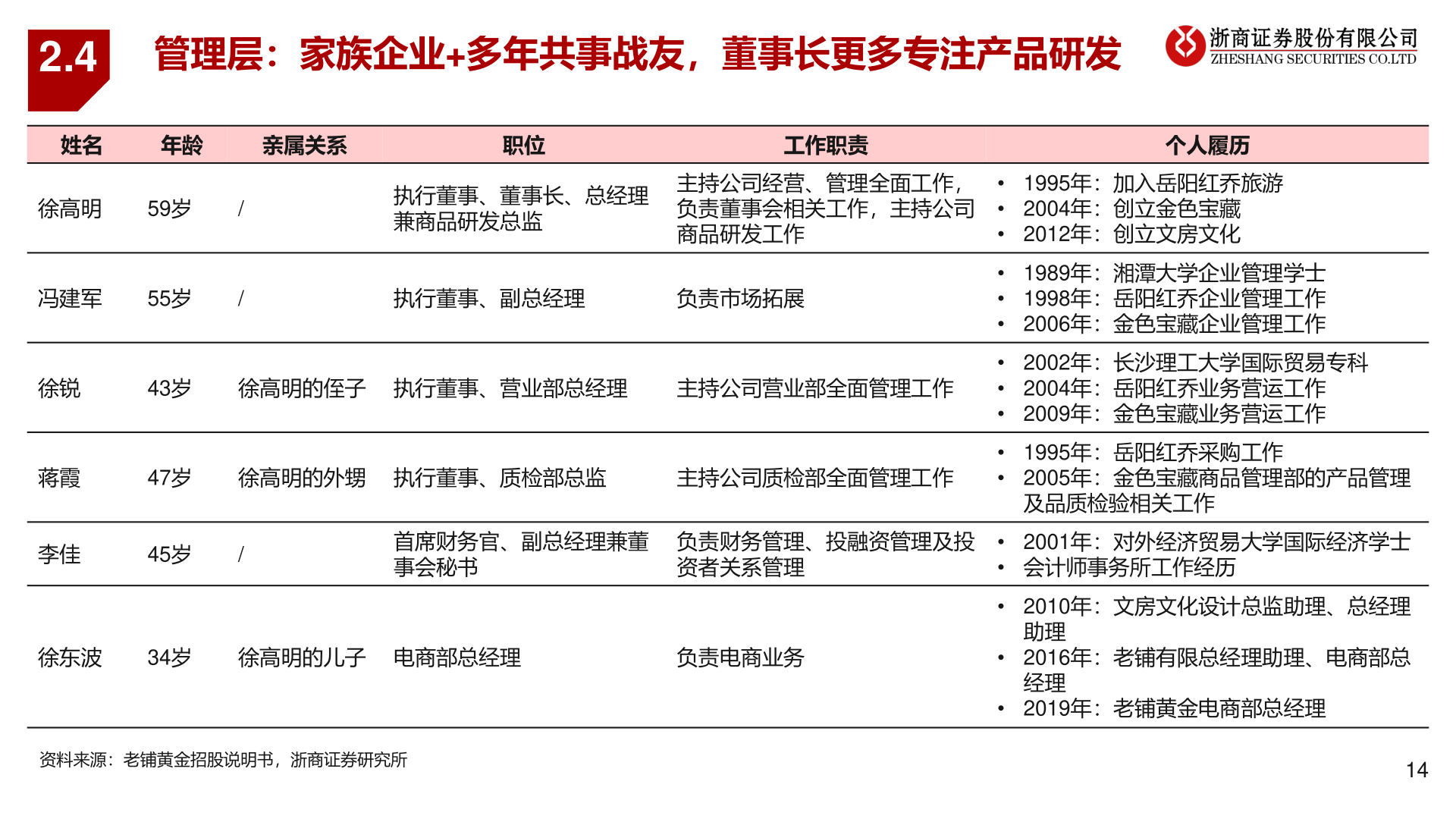 如何了解2.4