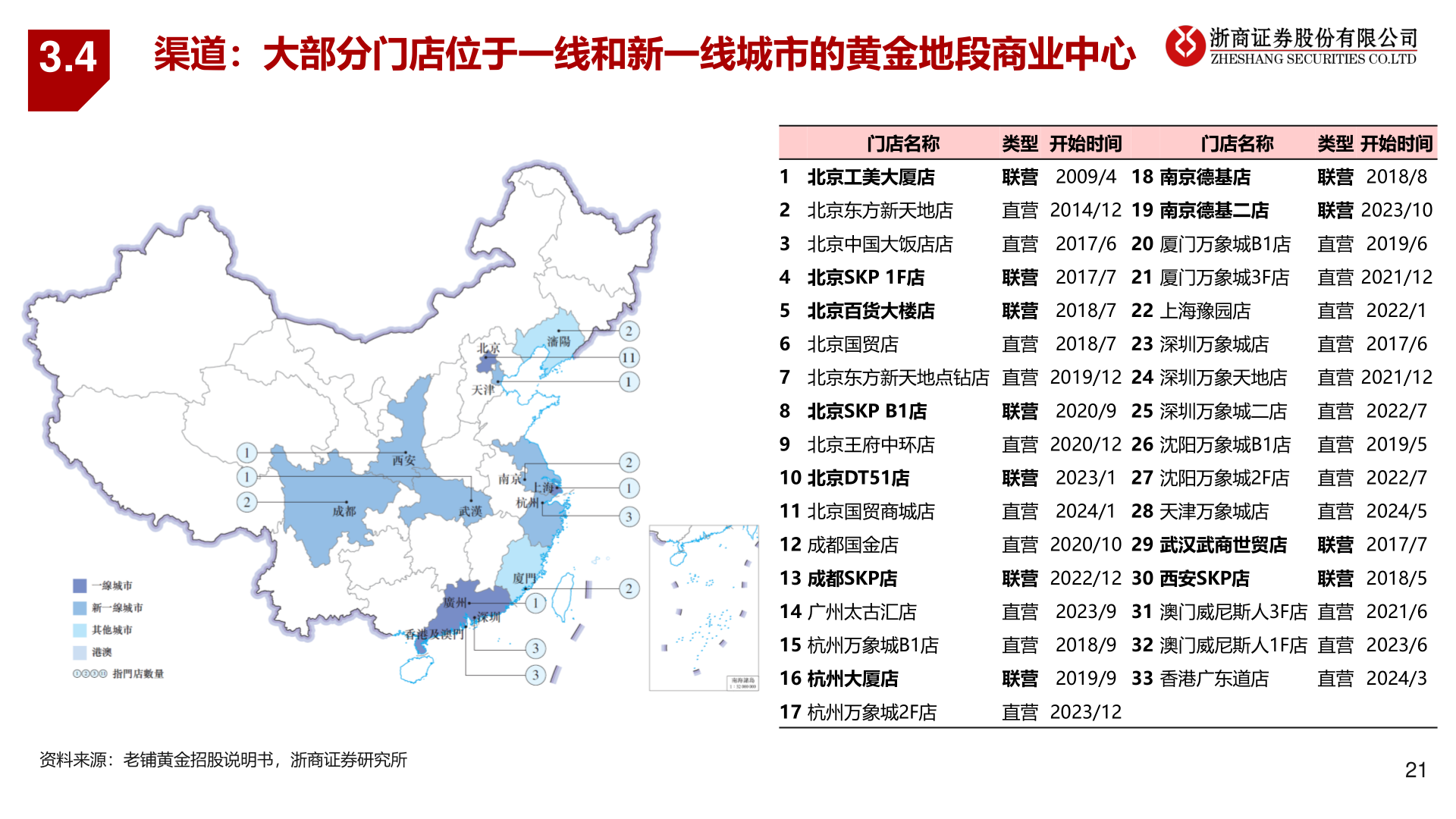 如何解释3.4