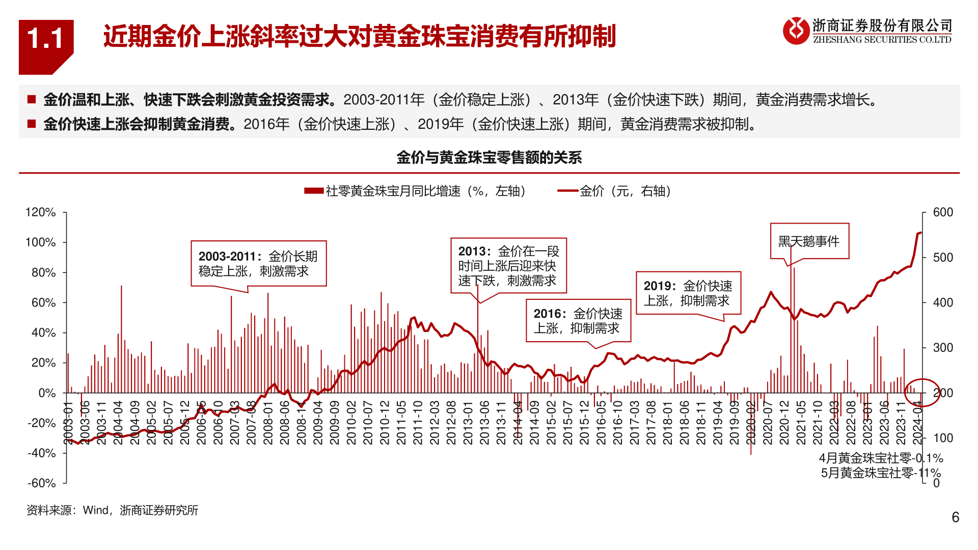 如何了解1.1