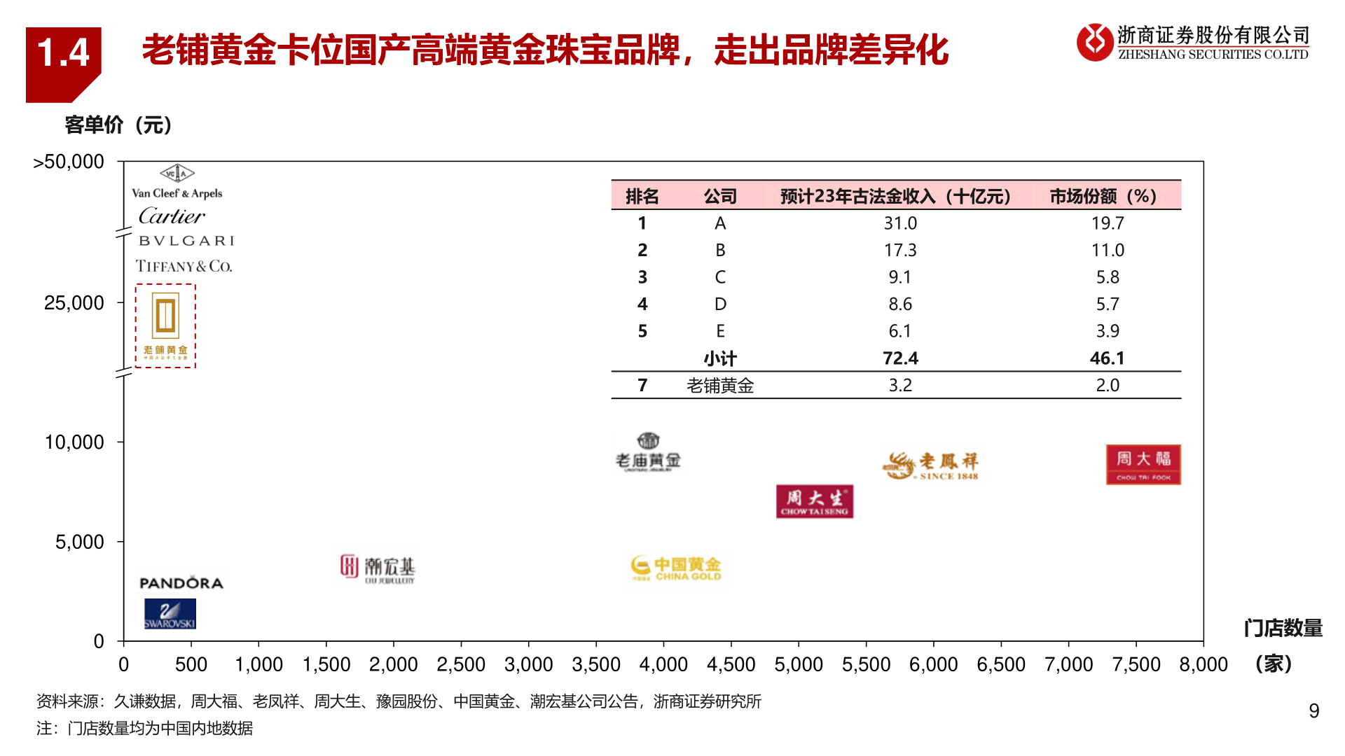 如何了解1.4