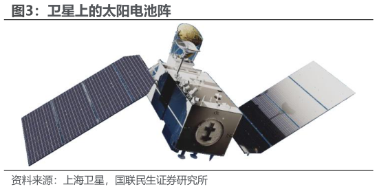想问下各位网友卫星上的太阳电池阵