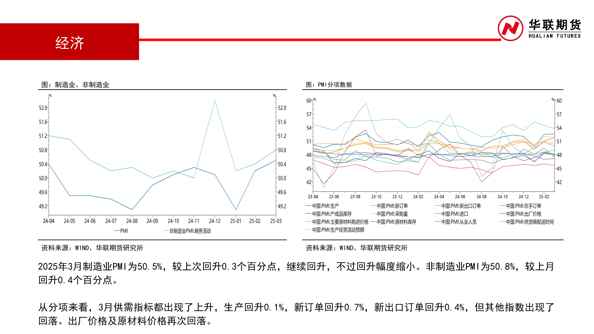 咨询下各位经济