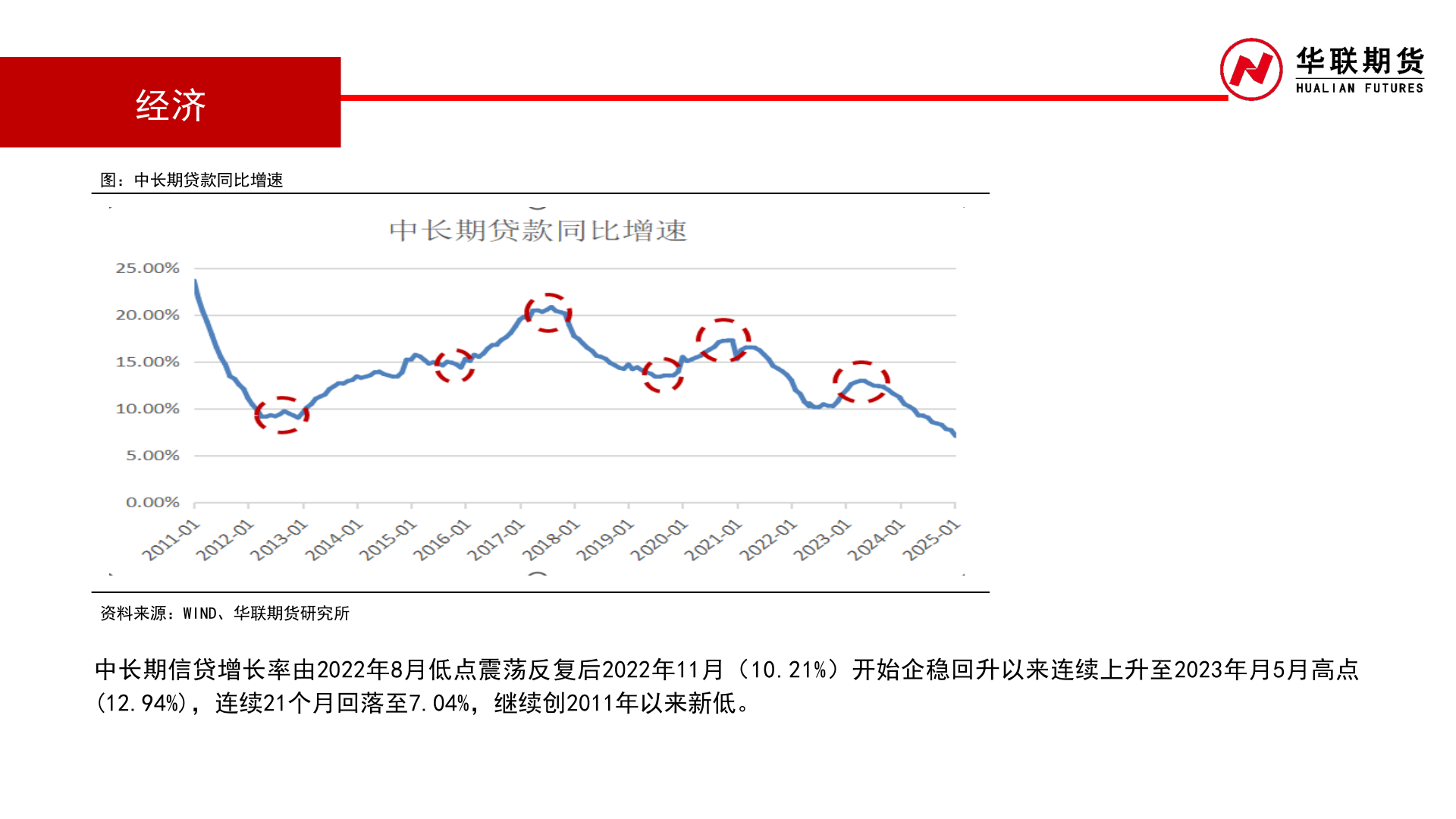 想关注一下经济