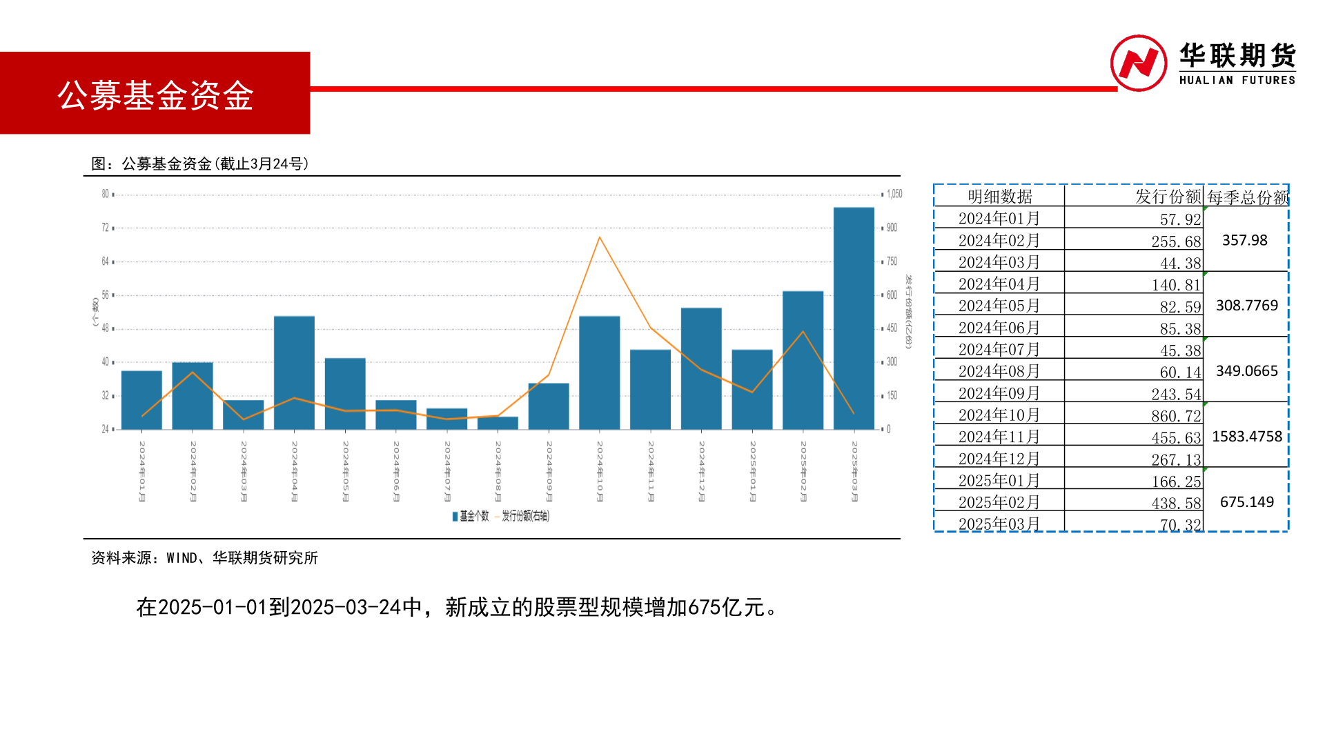咨询下各位公募基金资金
